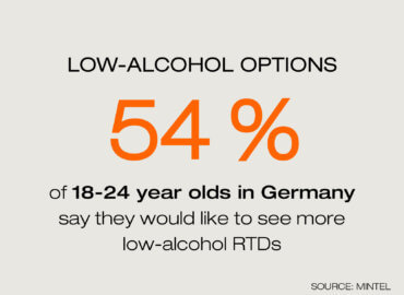 Manufacturers must develop more low-/no-alcohol alternatives